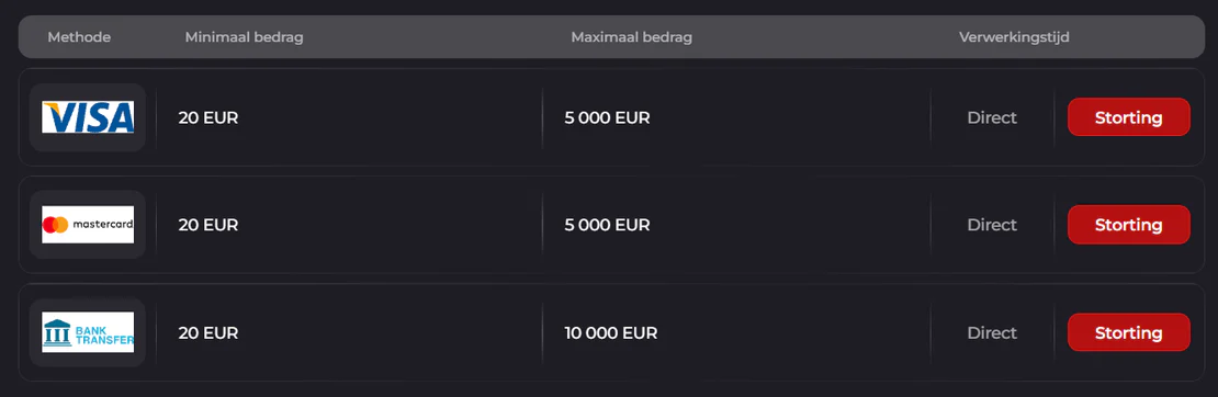 Crumbet Casino stortingsmethoden met Visa, Mastercard en bankoverschrijving, inclusief limieten en directe verwerking